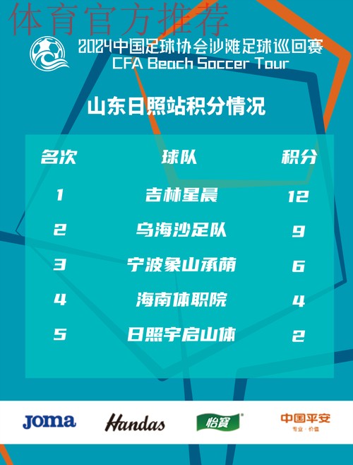 吉林星晨斩获2023沙足巡回赛·日照站冠军 沙足国家队主帅现场遴选 吉林星晨斩获2023沙足巡回赛·日照站冠军 沙足国家队主帅现场遴选