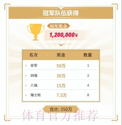 挑战者杯升级公告:春季赛冠亚军获种子资格,奖金池一千万 挑战者杯升级公告:春季赛冠亚军获种子资格,奖金池一千万