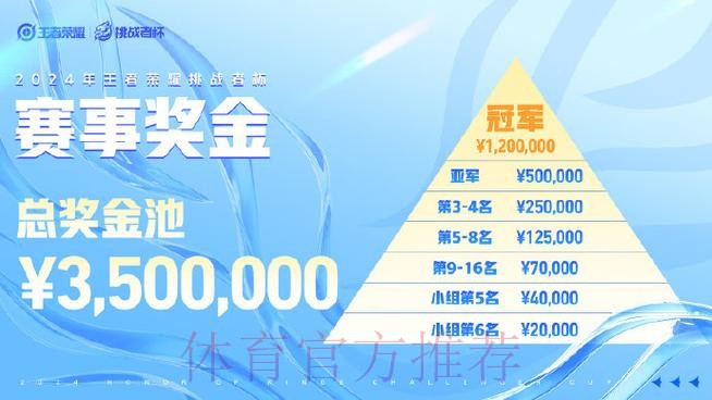 挑战者杯升级公告:春季赛冠亚军获种子资格,奖金池一千万 挑战者杯升级公告:春季赛冠亚军获种子资格,奖金池一千万