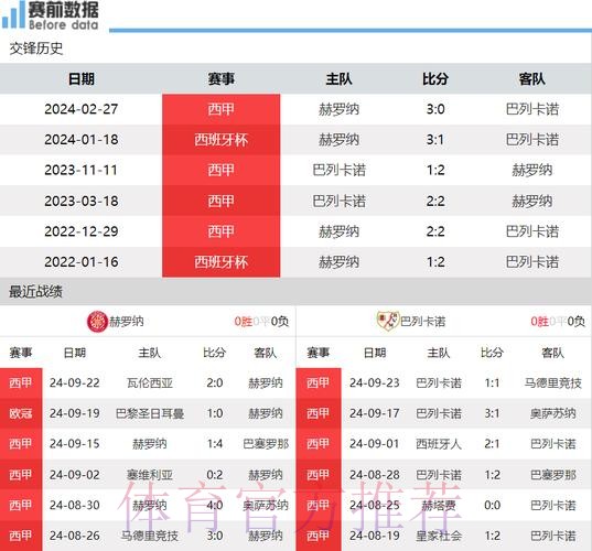西甲复赛看点：三大集团混战！精彩不容错过